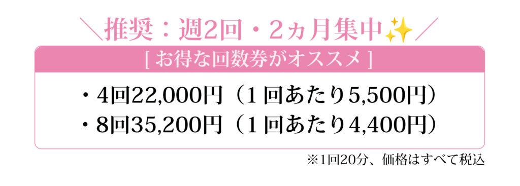推奨：週2回・2ヵ月集中 ［お得な回数券がオススメ］ ・4回22,000円（1回あたり5,500円） ・8回35,200円（1回あたり4,400円） ※1回20分、価格はすべて税込