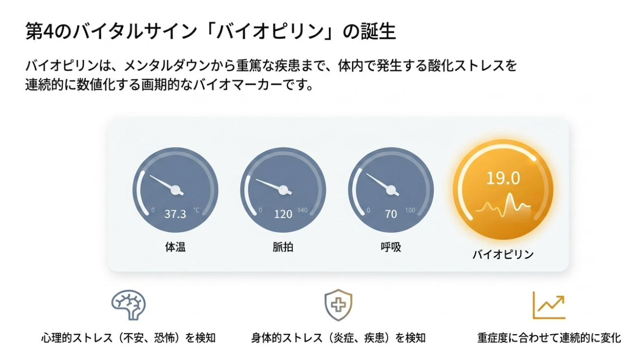 第4のバイタルサイン「バイオピリン」の誕生